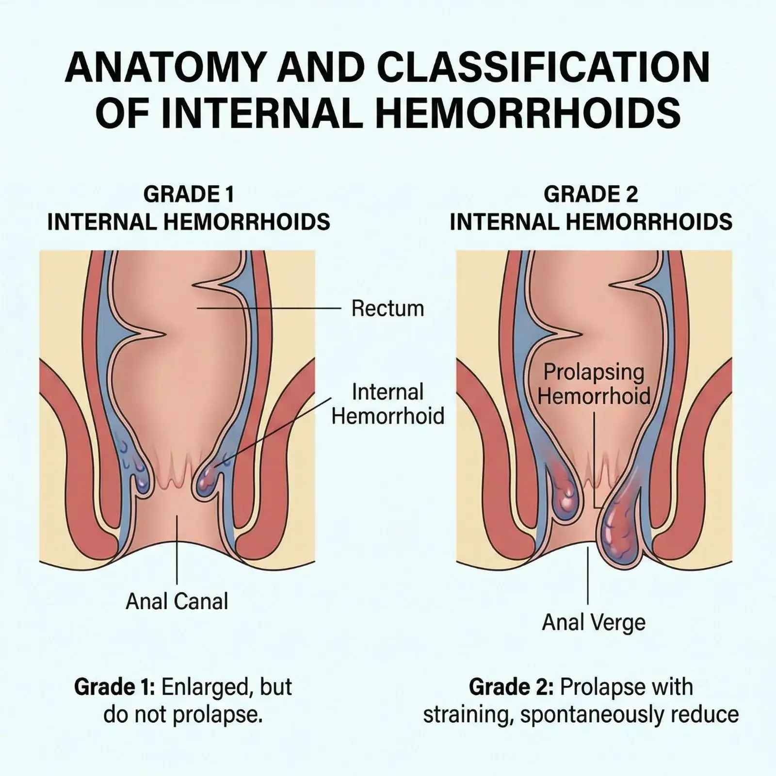 Who is Suitable for This Treatment?